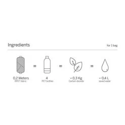 Lefrik Sac Bandoulière Amsterdam En PET 18 Cm Grey -Delsey Paris Magasin sac bandouliere amsterdam en pet 18 cm grey 2